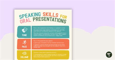 Speaking Skills For Oral Presentations Poster Teach Starter