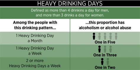 What Is High Risk Or Heavy Drinking MSU Health4U