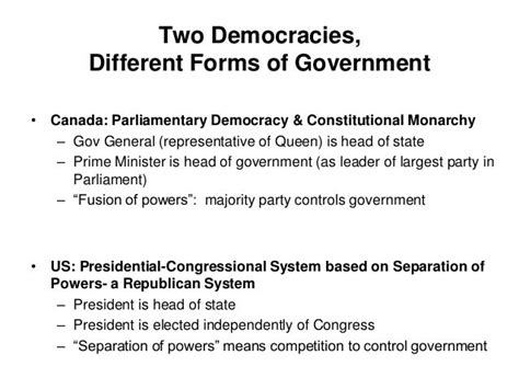 The Canadian Political System A Comparative Perspective