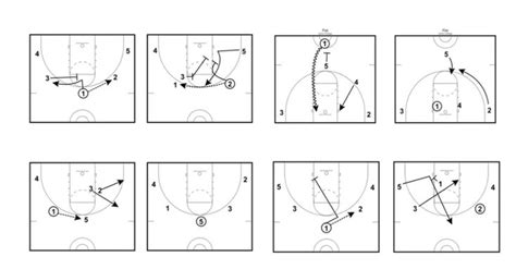5 Out Basketball Offense Step By Step Guide For Coaches Basketball