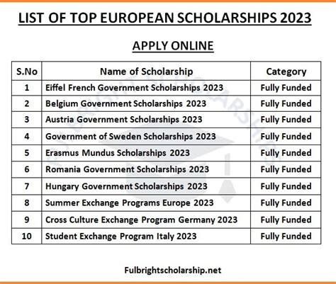 European Scholarships 2023-2024 | List of Fully Funded