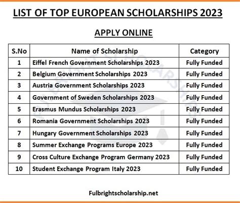 European Scholarships 2023 2024 List Of Fully Funded