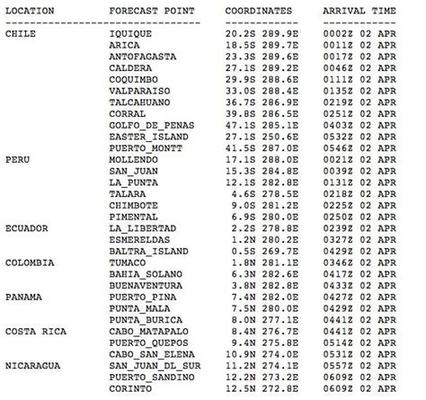 Chile tsunami, 1960 destructive tsunami chile, hawaii tsunami 1960. Alerta de Tsunami En Ecuador Por terremoto en Chile 2014 1 de Abril | Ecuador 2020 tramites ...