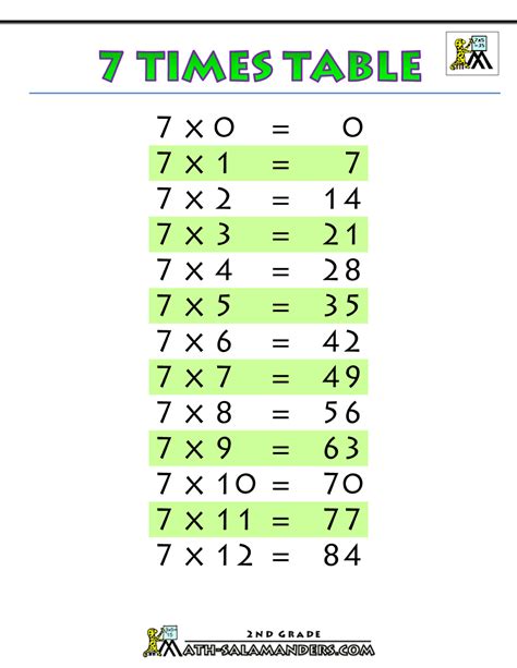 Printable Times Table Chart Up To 1000 Thekidsworksheet