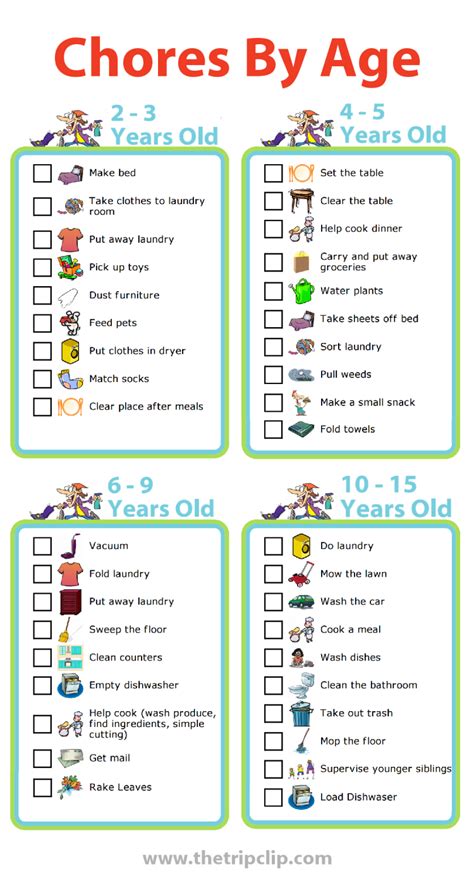 Chores By Age Picture Checklists The Trip Clip Chores For Kids