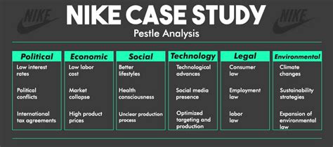 Nike Pestle Analysis Nike Inc Pestel Pestle Analysis My Xxx Hot Girl