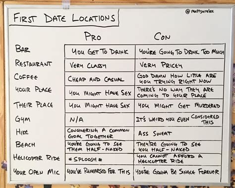 This Pros And Cons List On Where To Take A First Date Is Is Both Funny