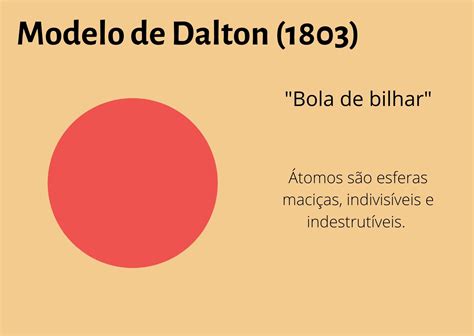 El modelo atómico de dalton: Átomo: o que é, estrutura e modelos atômicos - Significados