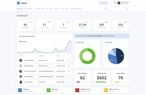 Free bootstrap templates for next responsive sites project. Most Popular Free Bootstrap Admin Panels [Free Download ...