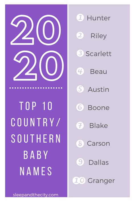 Most popular positive baby names. The 2020 Baby Name List — Sleep and the City