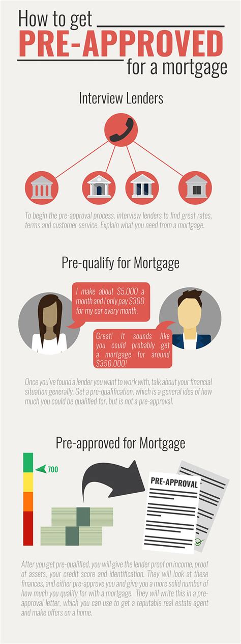 How And Why To Get Pre Approved For A Mortgage