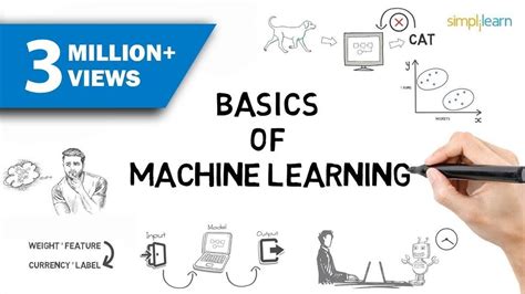 Machine Learning What Is Machine Learning Introduction To Machine
