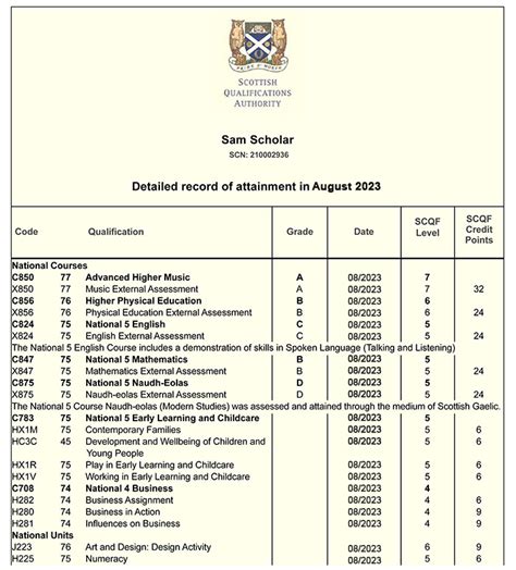 Detailed Record Of Attainment Sqa