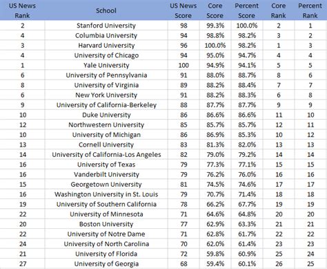 law school rankings predictions 2024 image to u
