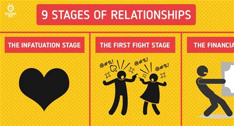 The 9 Stages Of Any Normal Relationship • Relationship Rules