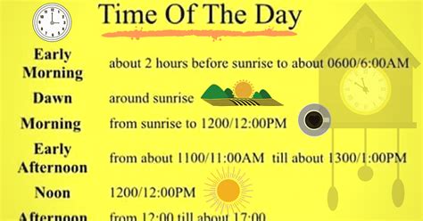 How To Tell The Time Properly In English Eslbuzz