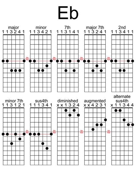 Chord Guitar Eb Health Tipsmusiccars And Recipe