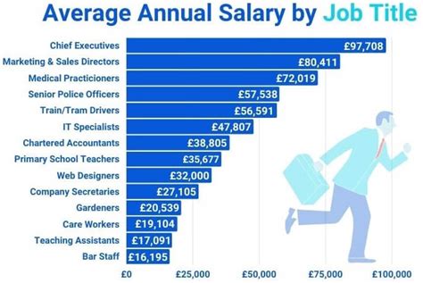 Average Salary In Uk Per Month Your Road Abroad