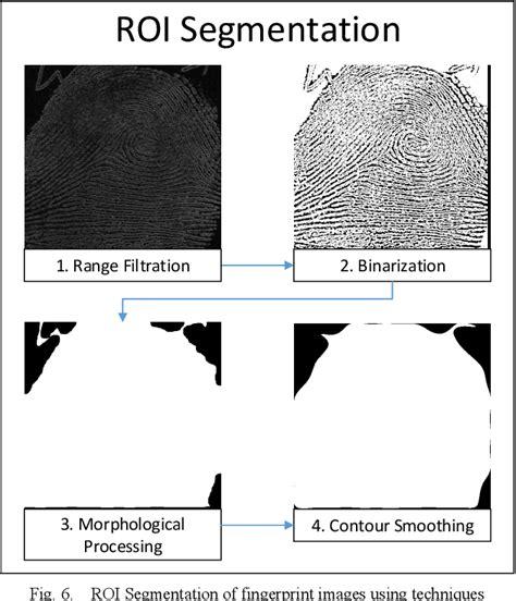 Figure 6 From Fingerprint Classification Using Convolutional Neural