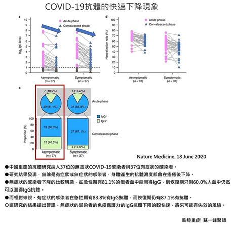 中華民國教育部版權所有© 2015 ministry of education, r.o.c. 感染COVID-19後的抗體是永久的嗎？醫貼哭臉這樣說 | 健康 | 三立新聞網 SETN.COM
