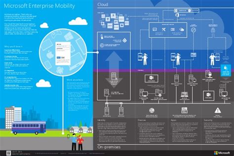 Jun 27, 2021 · join stack overflow to learn, share knowledge, and build your career. Microsoft Enterprise Mobility Suite Poster