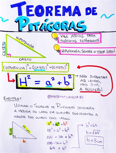Mapa Mental Teorema De Pitágoras