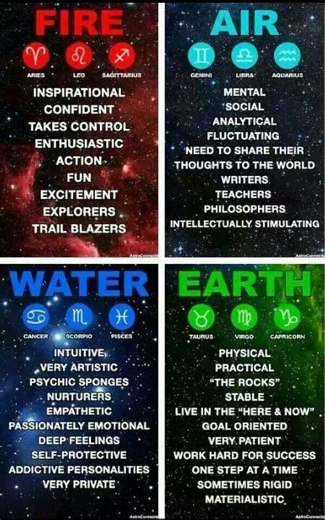 Emotional, intuitive cancer just can't help bonding (and bonding fast!) with those intense fire signs: (Oh, I would carry you over) FIRE and WATER (for your love ...