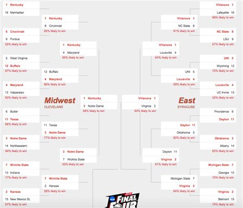 March Madness At Microsoft How Bing Is Predicting College Basketball