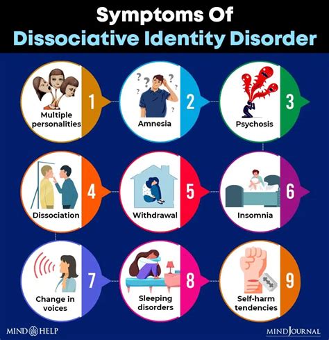 What Is Dissociative Identity Disorder Signs And Causes