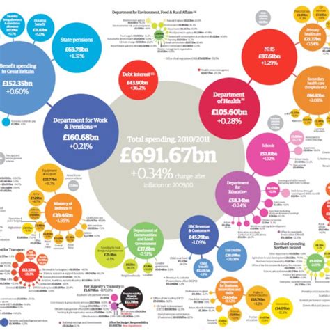 4 total uk public spending the guardian download scientific diagram