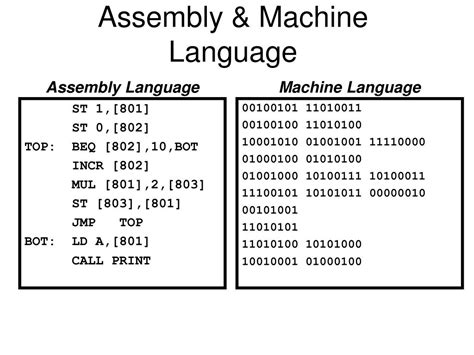 Ppt Assembly And Machine Language Powerpoint Presentation Free