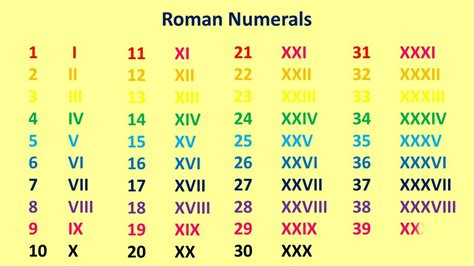 Roman Numerals Worksheet 1 1000 Pdf