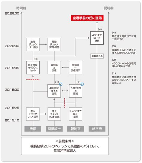 Somos una empresa dedicada a la #venta, #restauración e #instalación de equipos de #audio. 第4回 VTAとはどのようなもの？（薬剤師向け）｜PLUS CHUGAI 中外製薬医療関係者向けサイト