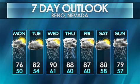 T37 Windowpane Forecast Template | Weather Forecast Graphics