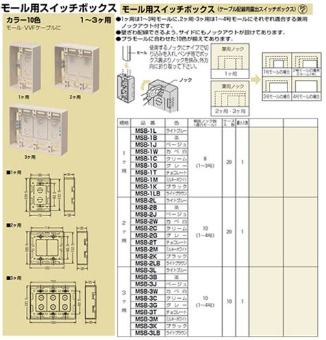 What does msb mean as an abbreviation? MSB-2M | 配管材 | 未来工業 電設資材モール・ダクトモール用スイッチボックスミルキーホワイト | タカラショップ