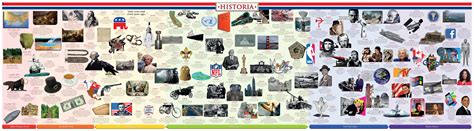 American History Timelinehistoria Timelines Historia Timelines