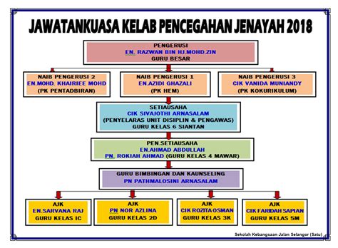 Sekolah menengah kebangsaan sering, 16150 kota bharu, kelantan. Jawatankuasa Kelab Pencegahan Jenayah 2018 - SK JALAN ...