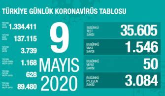 23 Nisan 2020 Türkiye Genel Koronavirüs Tablosu En İyi Sağlık
