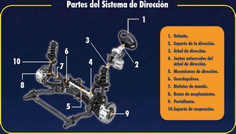 Dirección de nacionalidad y naturalización. Características que debe reunir todo sistema de dirección