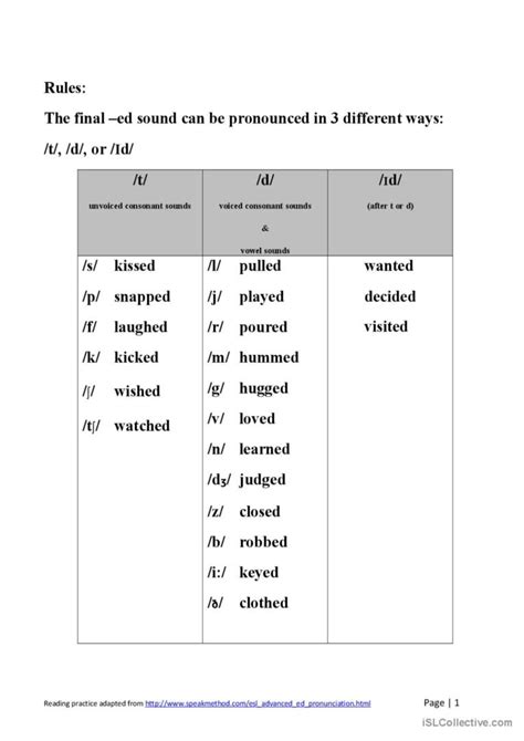 pronunciation ed endings pronunciat… english esl worksheets pdf and doc