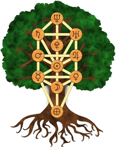 11 Sphere Tree of Life~ You'll notice that this version of the Tree of ...