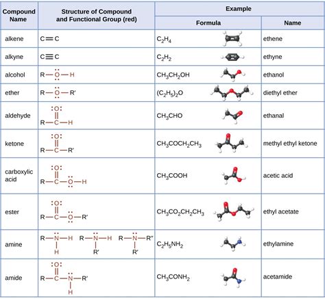 Nitrogen Functional Groups Organic Chemistry
