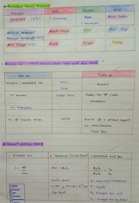 Nota ulangkaji yang disediakan ini merupakan ringkasan kandungan pembelajaran yang dikongsi menggunakan dalam format pdf dan ppt. Nota Ringkas Kimia Tingkatan 4 Bab 7