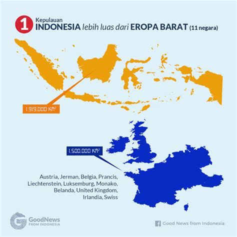 Foto Fakta Luas Indonesia Dibandingkan Dengan Negara Lain Juru Kunci
