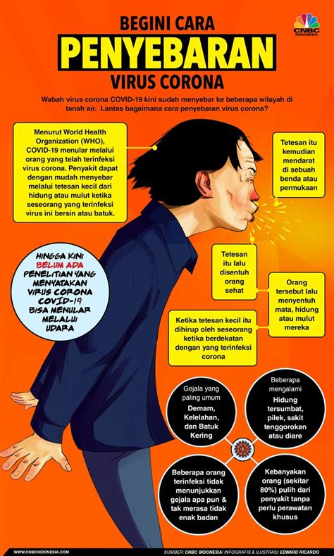 Hilang indra penciuman jadi gejala baru infeksi virus corona, bagaimana mendeteksinya? Cara Penyebaran Virus Covid-19 - nom's