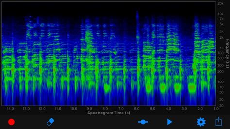 Audio Spectrogram By Pawel Krzywdzinski