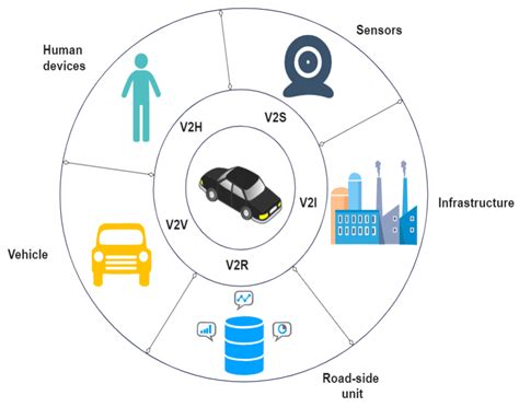 Sensors | Free Full-Text | Autonomous Vehicles Enabled by the