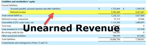 Unearned Revenue Balance Sheet Definition Revneus