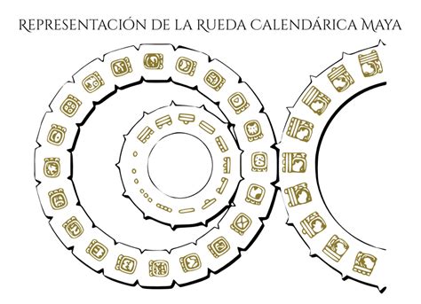 The Mayan Calendar Haab Tzolkin Long Count And More