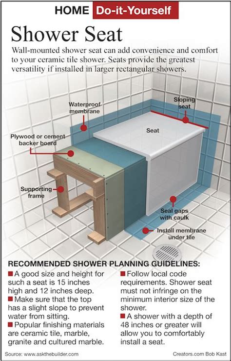 Ultimate guide of shower bench ideas. Home+DIY+-+How+To+Build+a+Shower+Seat+for+Convenience,+Safety | Bathrooms remodel, Bathroom ...